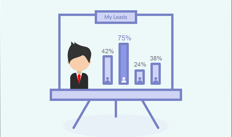 lead scoring