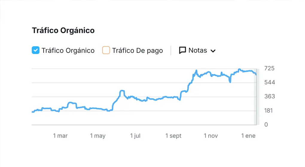 posicionamiento seo be calm club