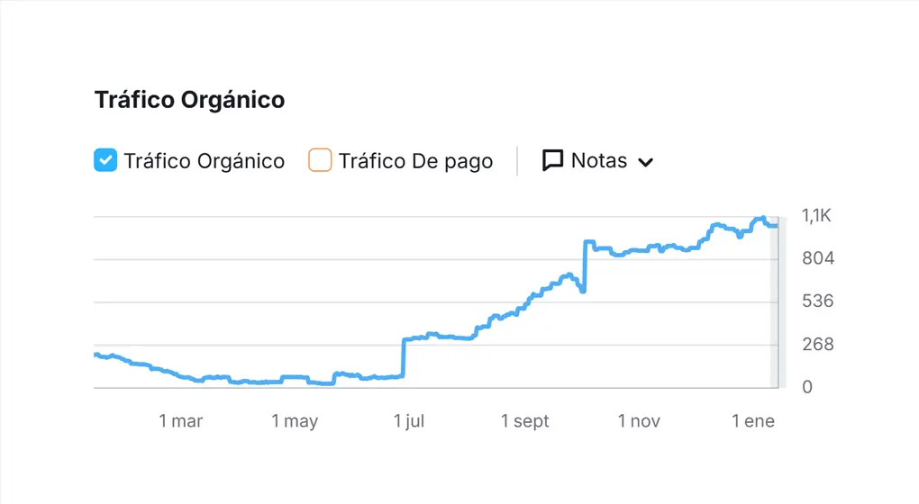 posicionamiento seo klausworks